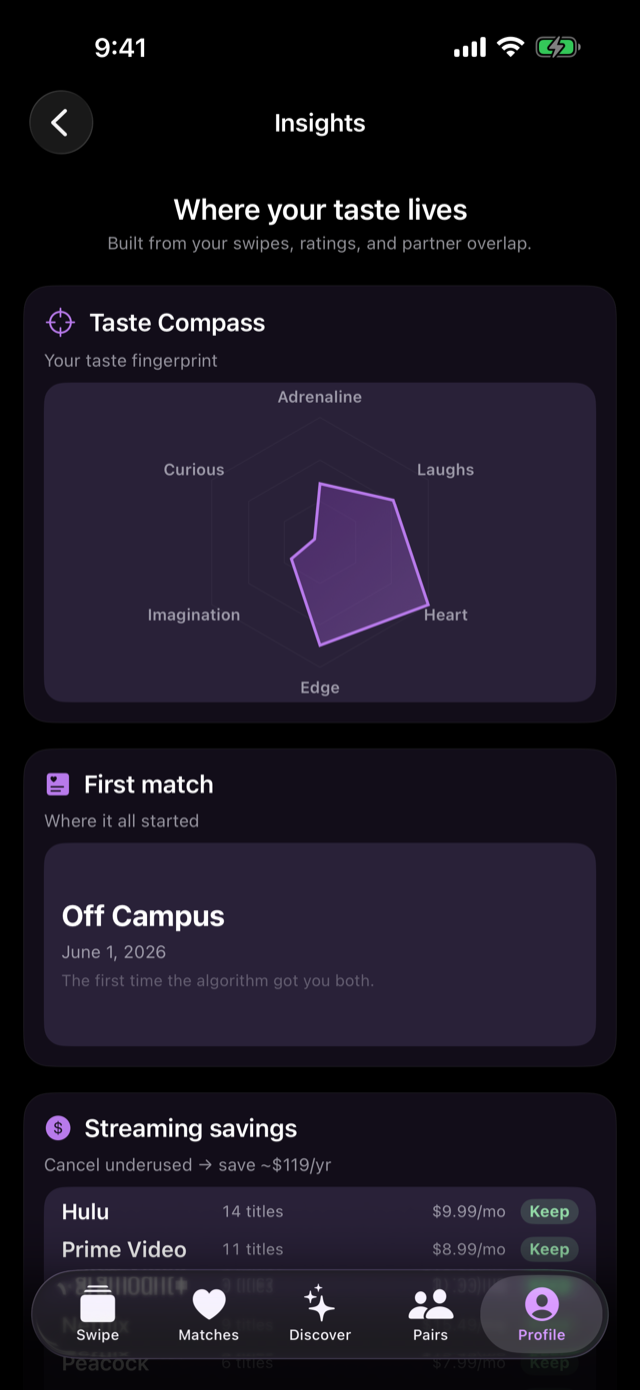 UPick Insights